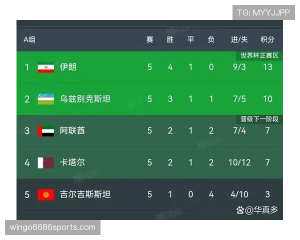 世界杯E组晋级概率排名