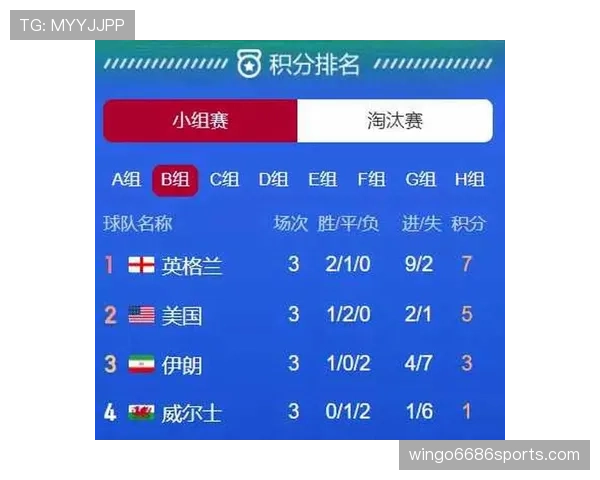 2026世界杯G组晋级形势回顾:埃及惊险拿到第二 2026世界杯G组晋级形势回顾:埃及惊险拿到第二